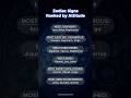 Zodiac Signs Ranked by Attitude (Who Are You?)