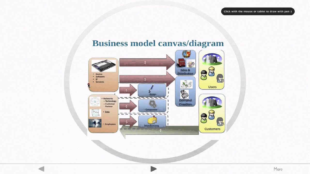 10. Customer Development and Lean Startups