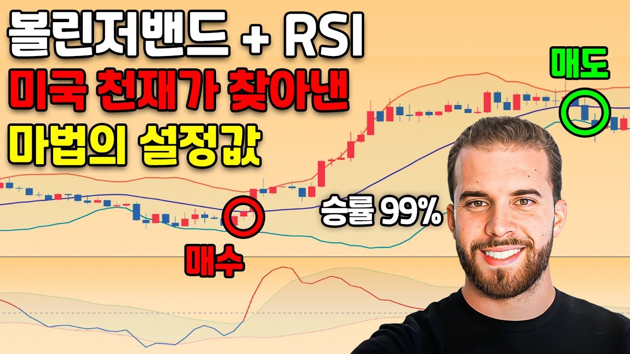 볼린저밴드 + RSI 설정값을 바꿔서 승률 99%를 달성한 상위1% 트레이더의 매매법 - YouTube