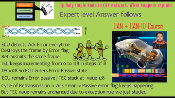 CAN Protocol Interview Q&A : How would a Single ECU Node in CAN network behave