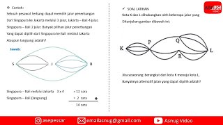 Kaidah Pencacahan: Aturan Penjumlahan dan Aturan Perkalian. MATEMATIKA KELAS XII BAB PELUANG.