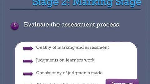 The Moderation Process