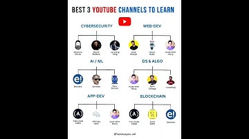 Best 3 YouTube Channels to learn🔥✨️#python#learncoding#coding#programming#codingforbeginners