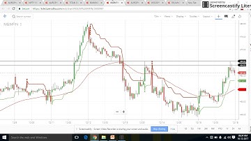 BUYING AND SELLING ZONE