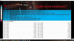tiksli dienos prekybos sistema