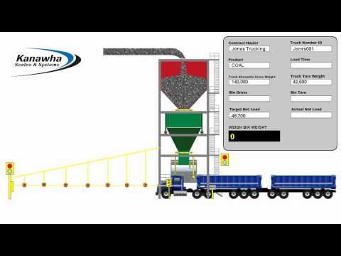 Kanawha Scales and Systems Truck Loadout animation