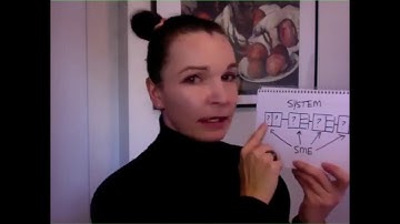 Systems Thinking And Scenario Design