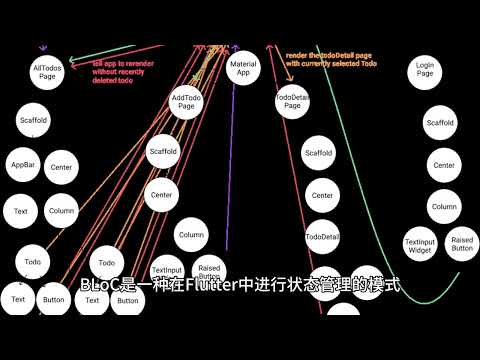 APP外包开发的Flutter开发框架