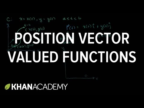 Video: Hva er en vektor i standardposisjon?