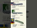 AGM 86 Vs Ra Ad II Vs Taurus KEPD 350 Cruise Missile America Vs Pakistan Vs Germany And Sweden 