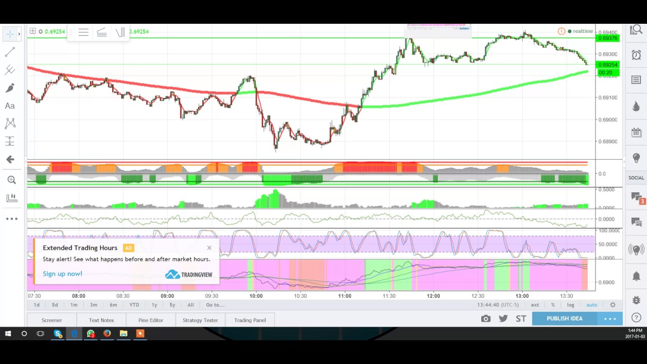 binary options signals whatsapp group