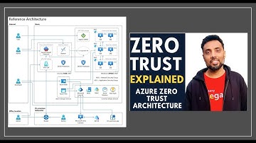Zero Trust Security Explained in Depth | Azure Zero Trust Architecture | Identity, Network, & Data