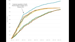 New Customer Goldmine: Acquisition Analysis in Tableau