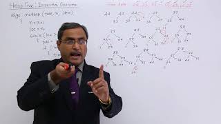 Heap Tree Insertion Operation Example