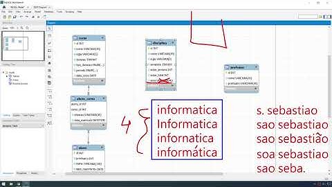 MySQL Workbench - Criando um modelo de banco de dados para a secretaria de uma escola