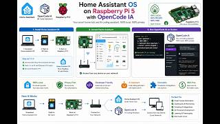 Home Assistant on Raspberry Pi 5: AI-Powered Smart Home Automation with OpenCode screenshot 4