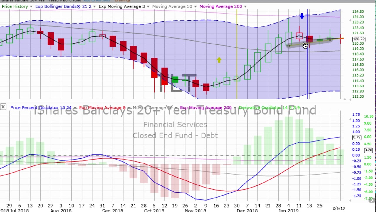 20 Year Stock Chart