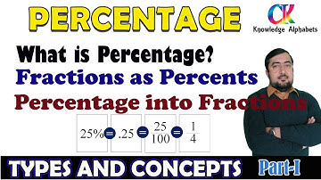 NTS,ETEA,FPSC,KPPSC,PPSC,BPSC Math Test Percentage Problems Part-1