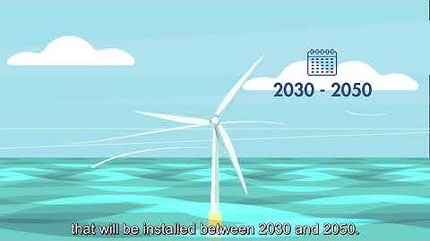 INNTERESTING Innovative FutureProof Testing Methods for Reliable Critical Components in WindTurbines