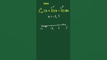 Definite Integration of modulus functions