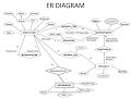 DESIGN MODEL,HEURISTICS