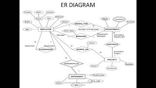 DESIGN MODEL,HEURISTICS