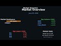 Crypto Daily News — BTC, ETH, Top Movers | June 3, 2026
