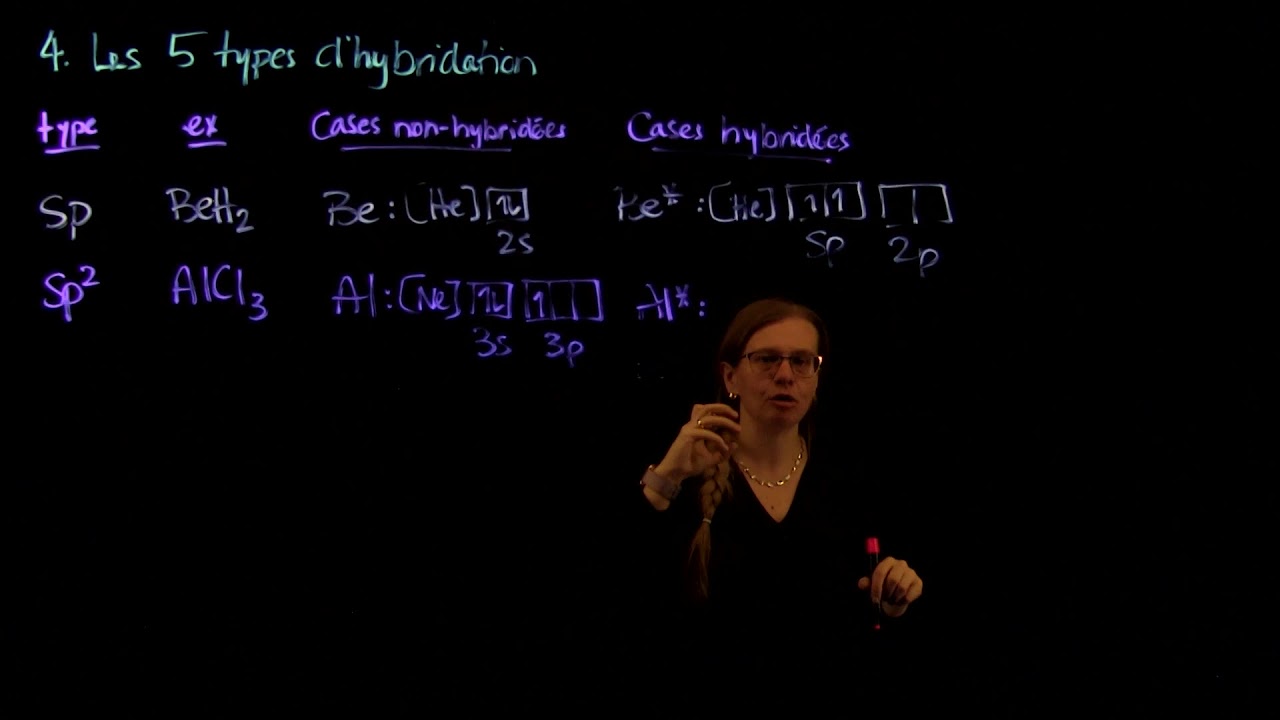 Hybridation - capsule 2 de 3