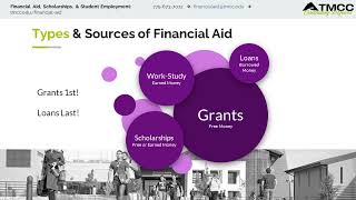 Information to Action: A Financial Aid Walk-Through