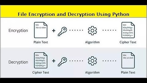 File Encryption and Decryption using Python