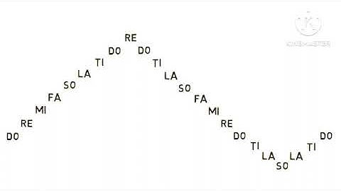 Tonic Solfa _ Vocal Exercise