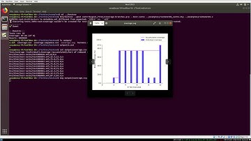 Robust Test-Suite Execution for C with TestCov (TestCov Tutorial)