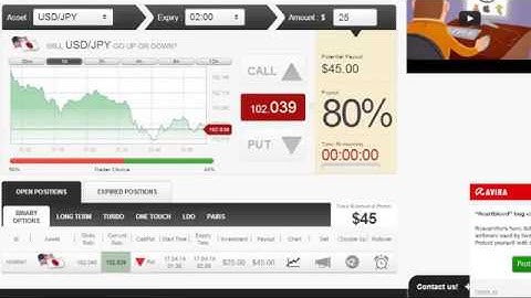 The Best Binary Options Robot for Automated Trading | The Best Trading Robot of 2014