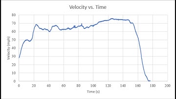 MEGR  3241 Data Logger Project
