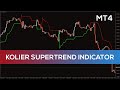 Kolier SuperTrend Indicator for MT4 - FAST REVIEW