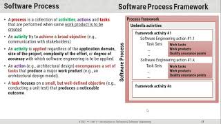 SE-3-Software Process Model | Software Engineering | SPPU | SE Computer