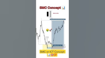 PDL / PDH Trade Entry📊🚀// SMC or ICT Concept 📈// #livetrading #pdl #pdh #smc #ict