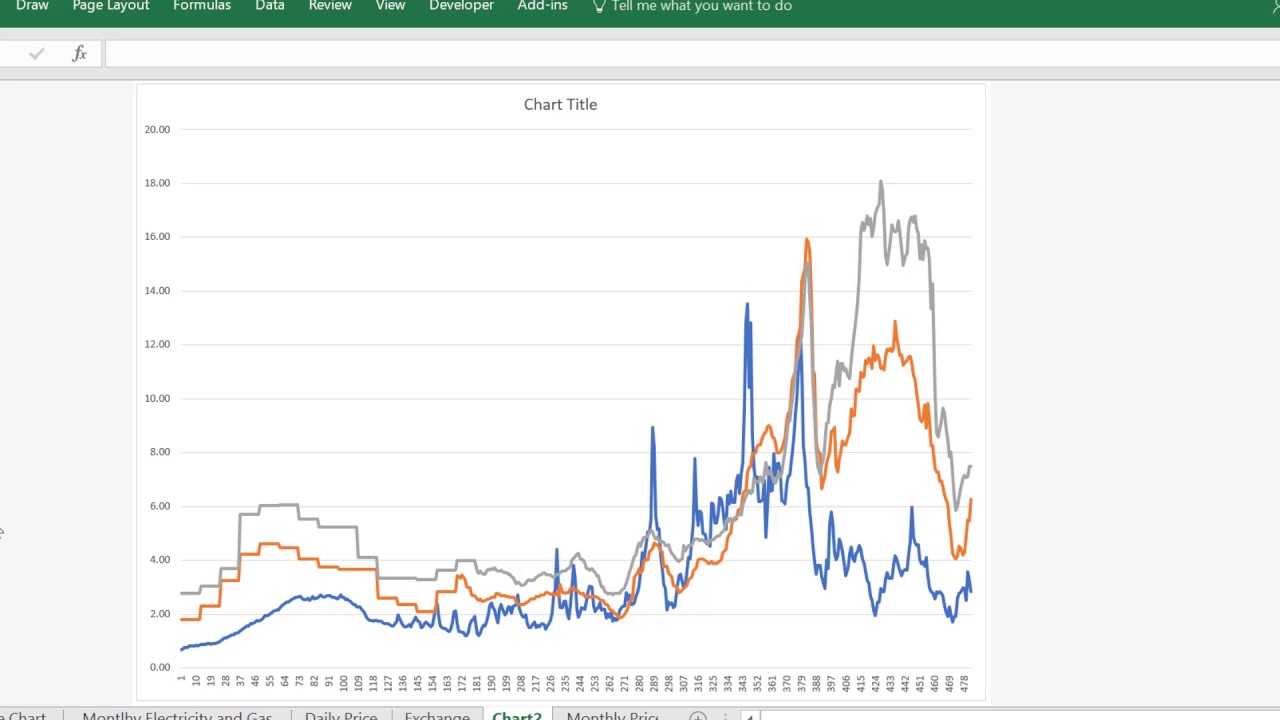 Merchant Prices Turkey YouTube merchant-prices-turkey-youtube