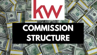 Keller Williams Commission Split Explained! 2024