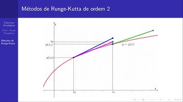 Aula 30 de Cálculo Numérico: Solução Numérica de EDO através dos Métodos de Runge-Kutta