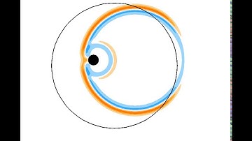 Computational Aeroacoustics: Acoustic wave scattering from a cylinder