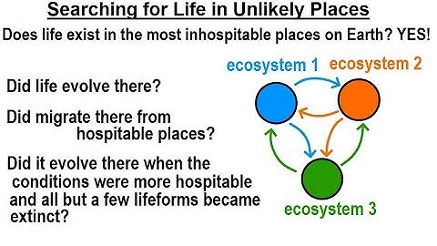 Astronomy - Ch. 30: Life in the Universe? (17 of 58) Searching of Life in Unlikely Places