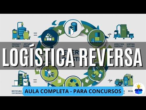 LOGÍSTICA REVERSA PARA