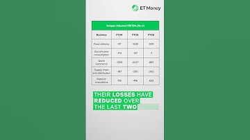Swiggy IPO: 3 things you need to know about it | Swiggy vs Zomato