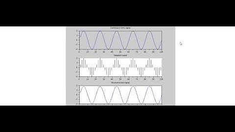 Sampling and Reconstruction of signal in Scilab