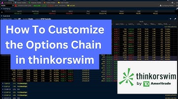 How to Customize the thinkorswim Options Chain Layout Step by Step