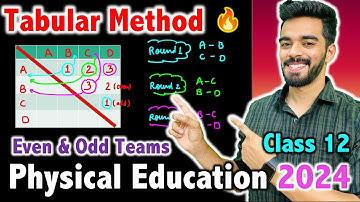 Fixtures by Tabular Method - Even & Odd Teams : Physical Education Class 12th 2024 | League Fixtures
