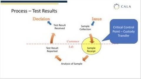 Excerpt from Expectations for the Handling of Test or Calibration Items under ISO IEC 17025 2017