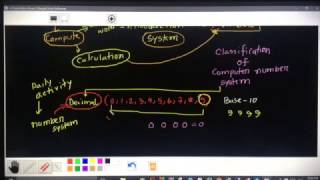 HSC ICT class 1 by yasin tanveer sir DC screenshot 4