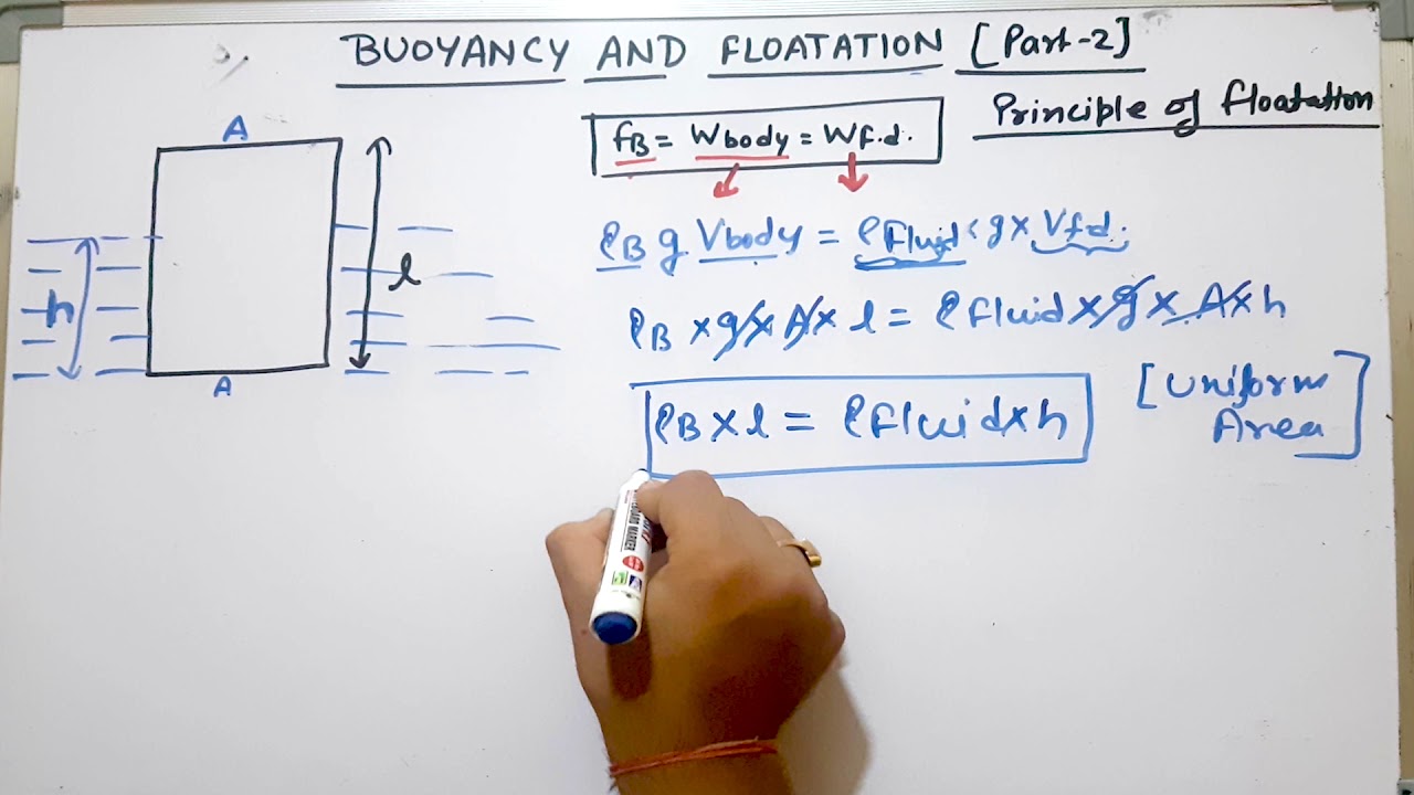 Buoyancy and floatation part: 2 (Floatation concept) for GATE, ESE,SSC ...